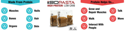 Iso Pasta For The Average Person